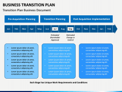 Business Transition Plan PPT Slide 9