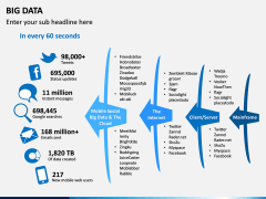 Big data PPT slide 24