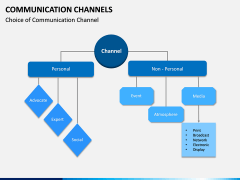 Communication Channels PPT Slide 10