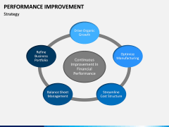 Performance Improvement PPT Slide 12