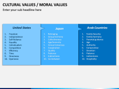 Cultural Values PPT Slide 7