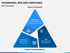 Governance, Risk and Compliance PPT Slide 2