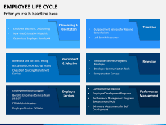 Employee Life Cycle PPT Slide 19