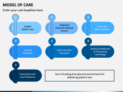 Model of Care PPT Slide 12