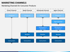 Marketing Channels PPT slide 9