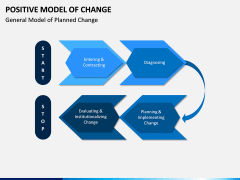 Positive Model of Change PPT Slide 9