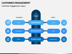 Customer Engagement PPT Slide 8