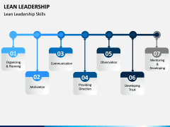 Lean Leadership PPT Slide 13