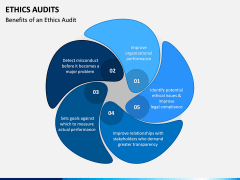 Ethics Audit PPT Slide 5