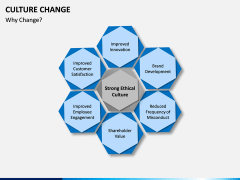 Culture Change PPT Slide 6