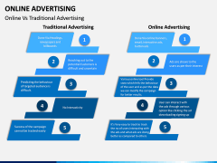 Online Advertising PPT Slide 11