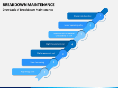 Breakdown Maintenance PPT Slide 17