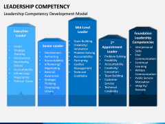 Leadership Competency PPT Slide 9