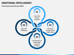 Emotional Intelligence PPT Slide 6