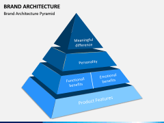 Brand Architecture PPT Slide 5