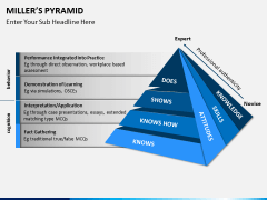 Millers pyramid PPT slide 1