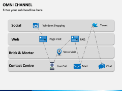 Omni Channel PPT Slide 10