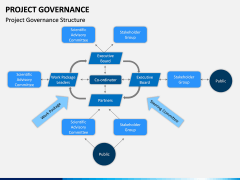 Project Governance PPT slide 6