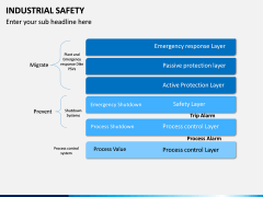 Industrial Safety PPT Slide 11