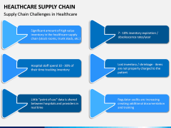 Healthcare Supply Chain PPT Slide 7