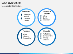 Lean Leadership PPT Slide 14