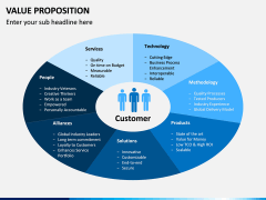 Value Proposition PPT Slide 25