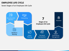 Employee Life Cycle PPT Slide 9