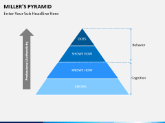 Millers pyramid PPT slide 2