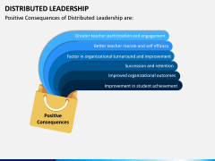 Distributed Leadership PPT Slide 8