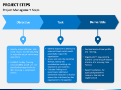 Project Steps PPT Slide 4