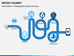 Patient Journey PPT Slide 6