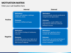 Motivation Matrix PPT Slide 8