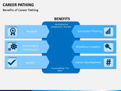 Career Pathing PPT slide 6