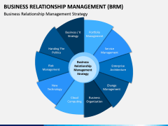 Business Relationship Management (BRM) PPT Slide 4