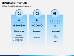 Brand Architecture PPT Slide 2