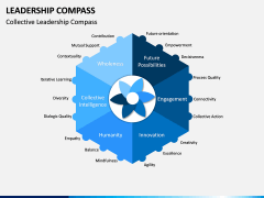 Leadership Compass PPT Slide 3