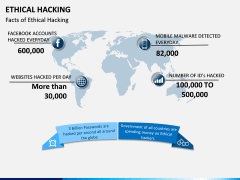 Ethical Hacking PPT Slide 5