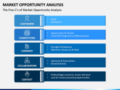 Market Opportunity PPT Slide 3