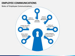 Employee Communications PPT Slide 8