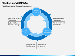 Project Governance PPT slide 2