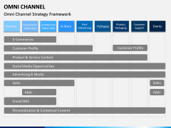 Omni Channel PPT Slide 13