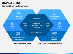 Business Ethics PPT Slide 7