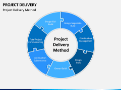 Project Delivery PPT Slide 8