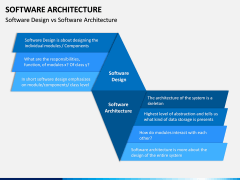 Software Architecture PPT Slide 15