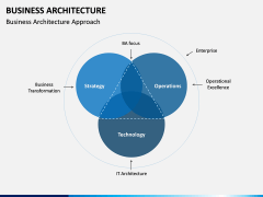 Business Architecture PPT Slide 7