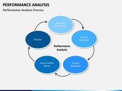 Performance Analysis PPT Slide 6