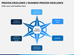 Business Process Excellence PPT Slide 4