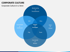 Corporate Culture PPT Slide 18