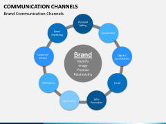 Communication Channels PPT Slide 9