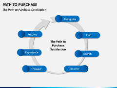 Path to Purchase PPT Slide 14